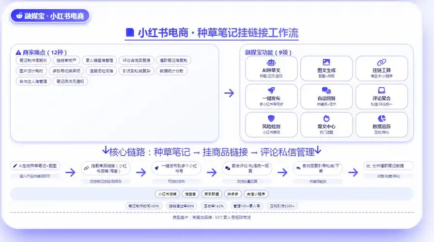 安徽SEO矩阵营销系统如何突破流量困局？关键词覆盖与长尾价值哪个更关键？