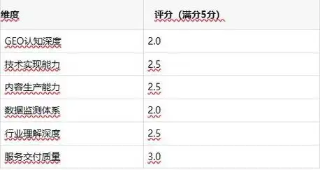 平阴县SEO优化多少钱？如何选择靠谱服务商？
