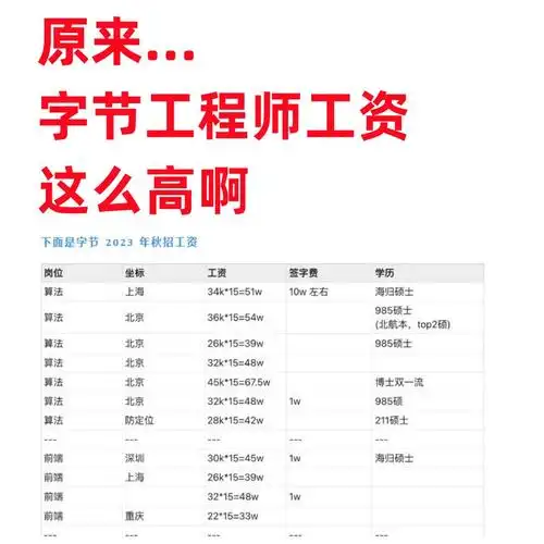 SEO工程师收入能达到什么水平，不同经验年限薪资差异有多大？