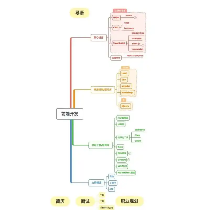 前端做好SEO需要考虑哪些因素，如何具体操作优化？
