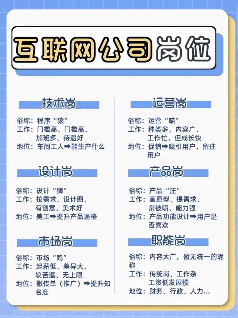 SEO具体有哪些岗位可以选择？ 不同岗位的日常工作是什么？