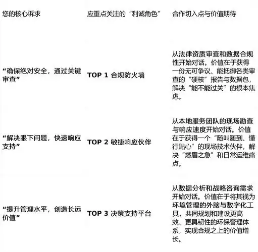 在广东找SEO排名策略公司，该看哪些具体指标？