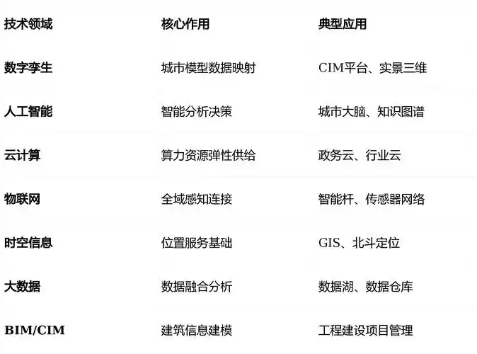 “三明seo打造”具体指什么？ 它和常规城市seo有何不同？