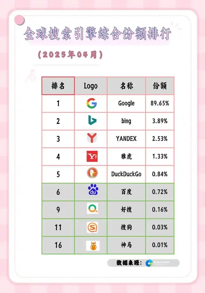 搜索引擎还看关键词密度吗，现在什么因素影响排名