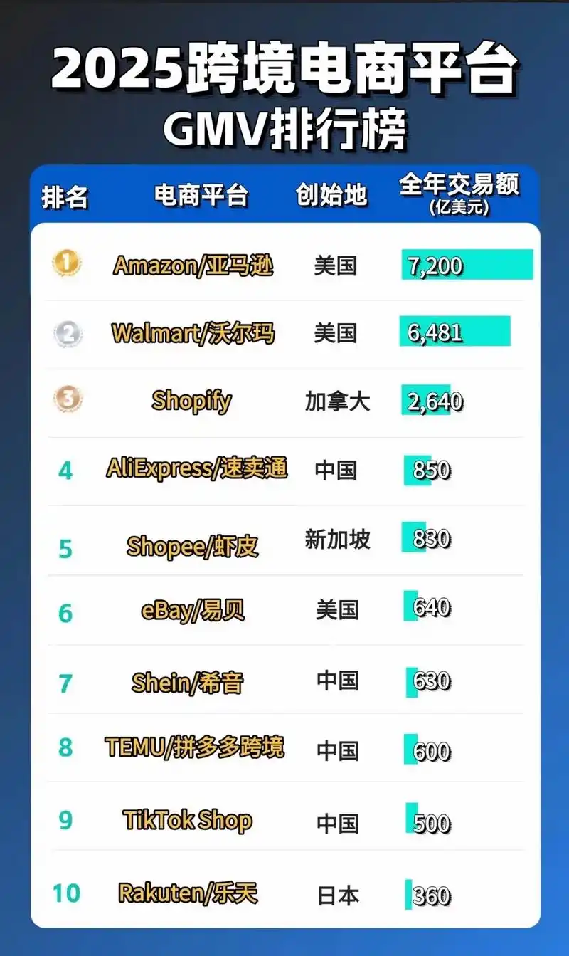 外贸商城流量低迷？产品排名如何突围搜索引擎？