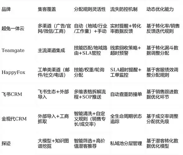 SEO优化核心指标是什么？流量提升该关注哪些维度？