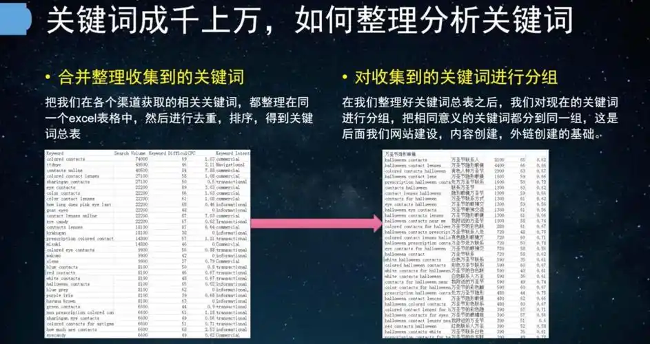 寻找专业外包团队做谷歌SEO，效果与成本如何平衡？