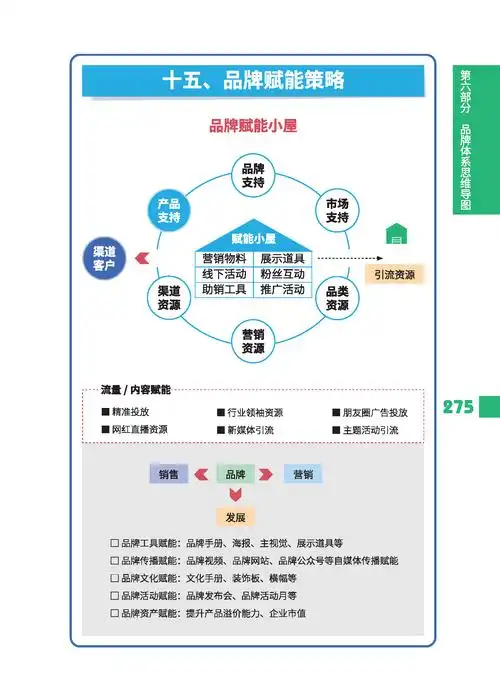 如何为你的品牌制定一个有效的SEO优化方案？