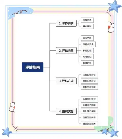 SEO经验技巧有哪些实际应用？如何评估SEO工作效果？