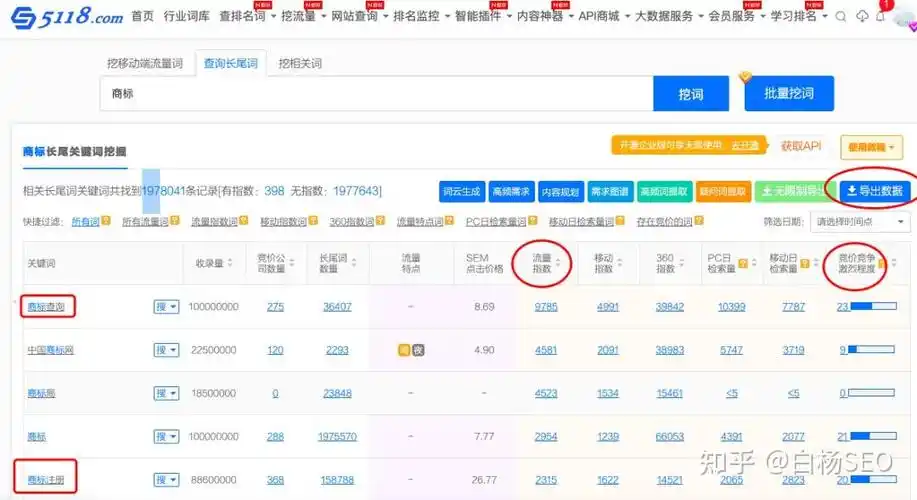 如何利用5188seo大数据找到长尾词 ？ 它怎么帮我们分析页面优化效果？
