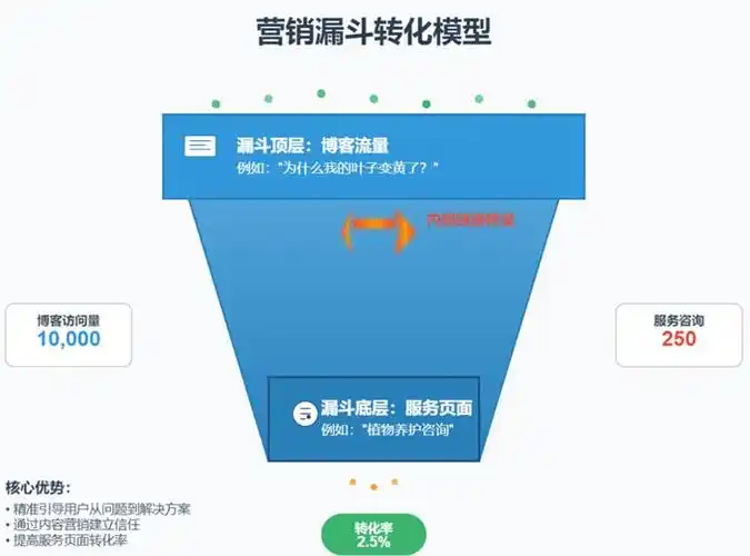 SEO内链还有用么？它对网站权重传递究竟有多大帮助？