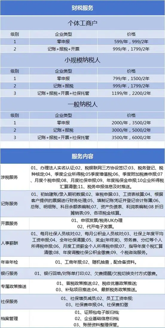 中山财税SEO优化公司如何选择？ 其服务能为企业带来什么实际价值？