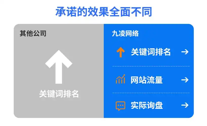 郑州谷歌SEO优化网络营销能否提升转化？效果如何衡量？