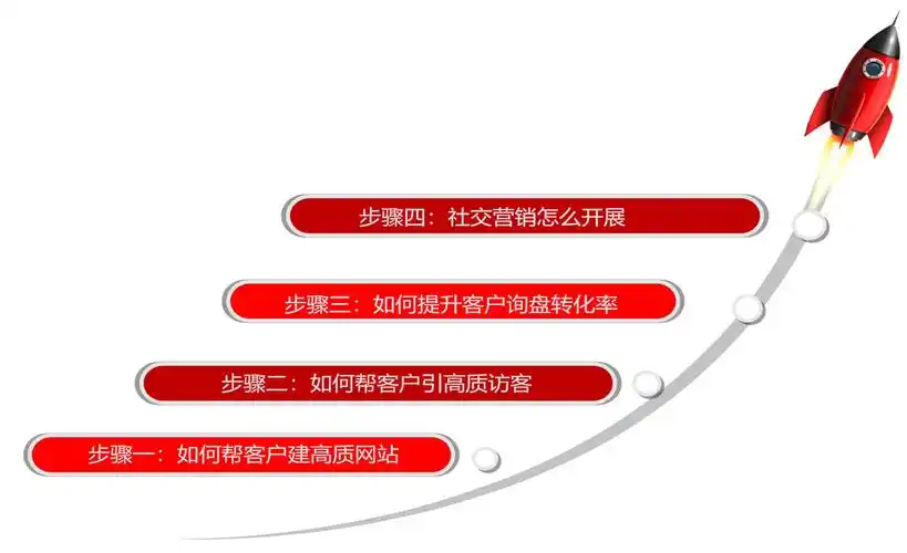 南昌SEO监控排名如何精准执行？怎样判断工具是否可靠？