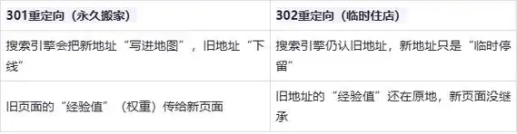 URL长度过长会损害SEO排名？短URL是否更利于收录？