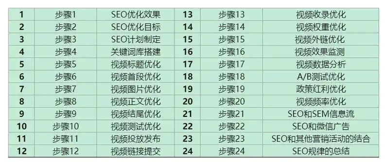 智能SEO规则不靠谱？哪些具体场景容易翻车？