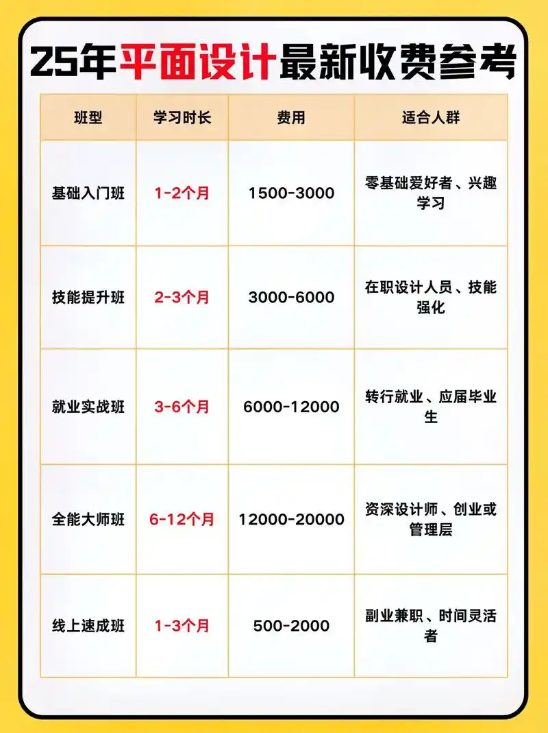 SEO培训学费多少？费用与效果如何平衡？