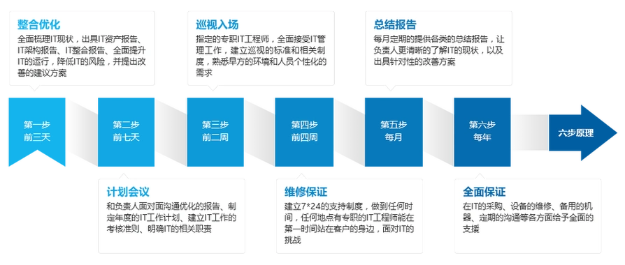 杭州SEO外包要求具体有哪些，选择时又该注意什么？