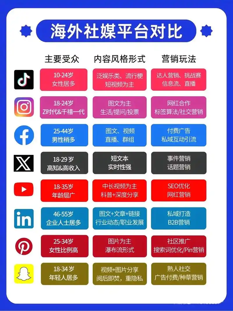 “SEO刷排名软件”真的可靠吗？N火28星这类工具为何被一些人关注？