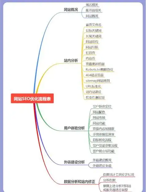 桂林本地SEO效果差？三大优化点做对了吗？