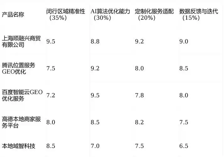seo成绩有哪些具体指标？如何判断优化是否有效？