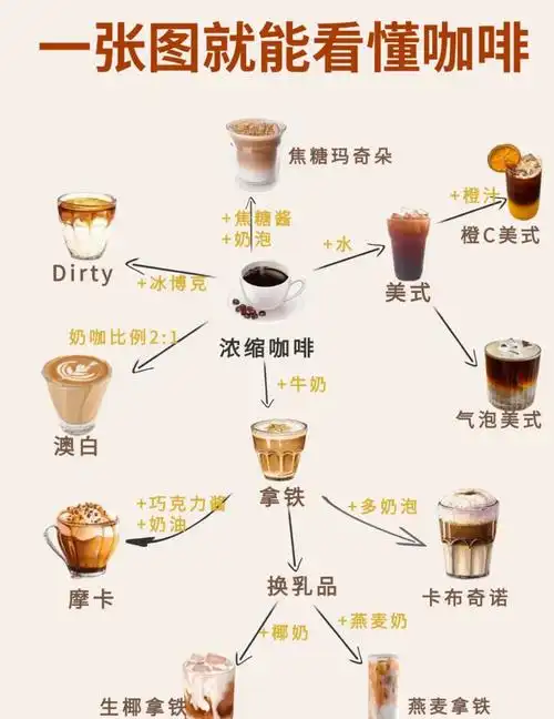 7seo咖啡的SEO优化是否有效果？ 它的操作流程究竟复杂吗？