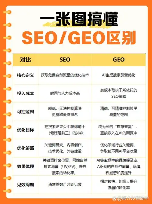 新手做SEO先搞懂这1个规则？还是先避开这5个误区？