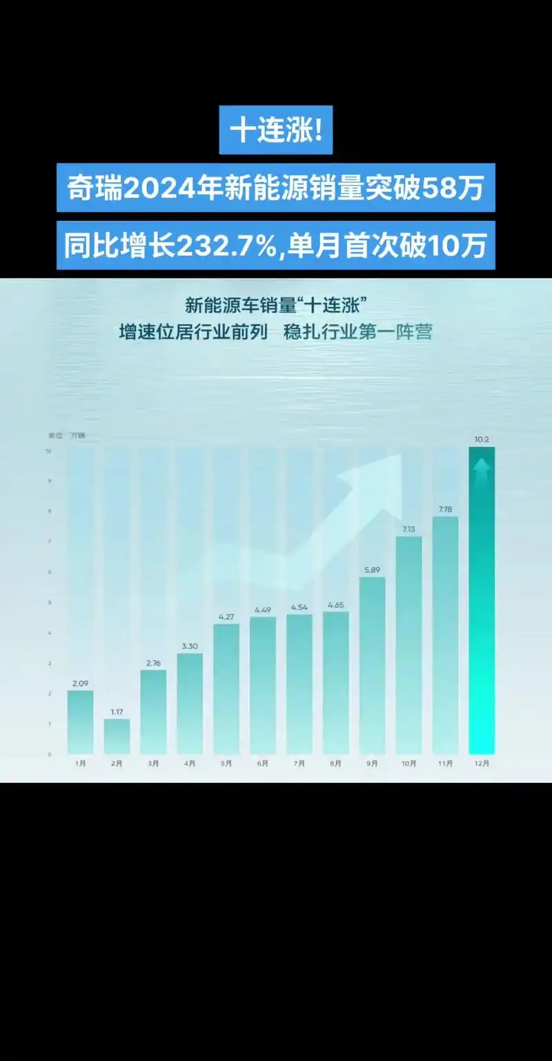 网站排名停滞不前？流量增长为何突然失速？