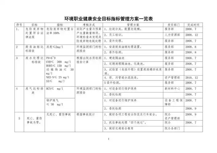 黔南SEO优化变现如何落地？收益目标怎么设定？