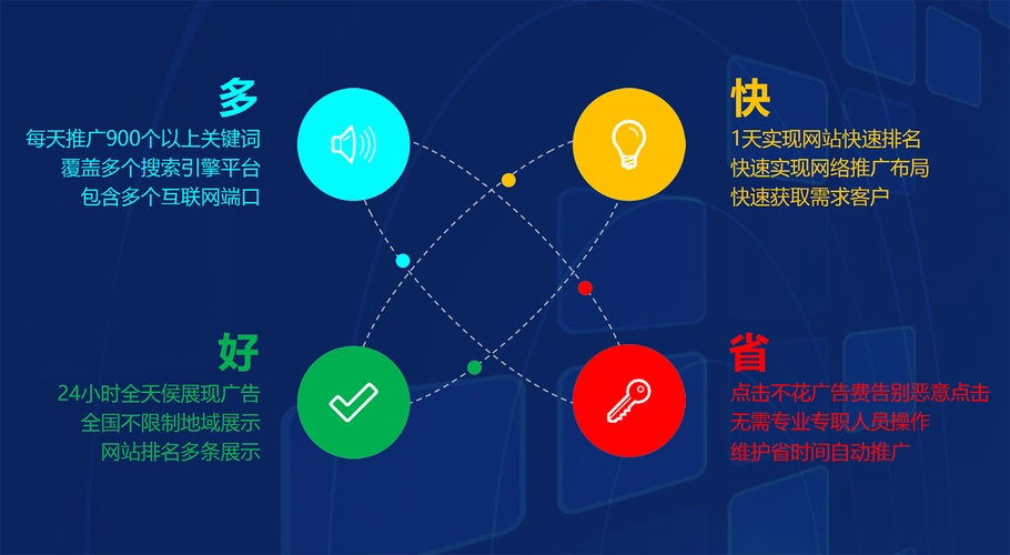 SEO网络培训成都哪里找，怎么判断是否靠谱？