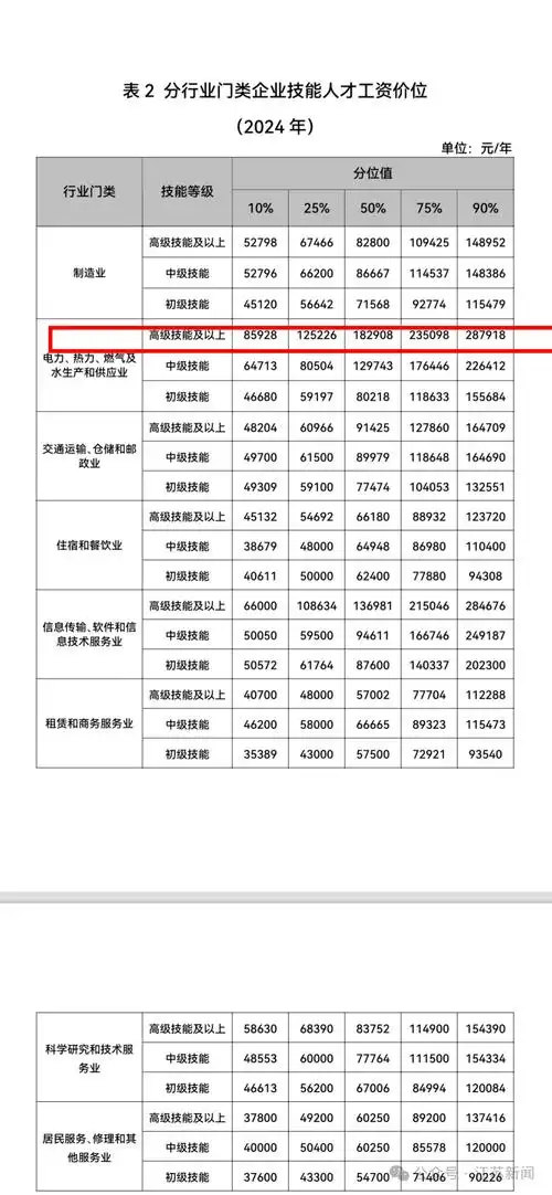 SEO推广人员工资多少？ 不同经验水平能拿多少钱？