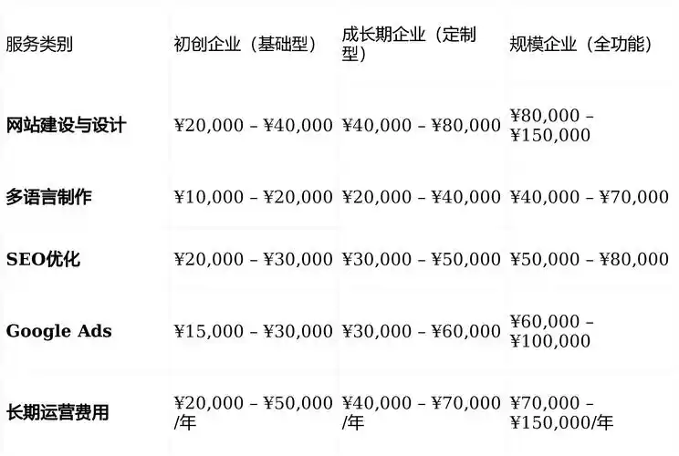 佛山企业做SEO优化，一般需要多少钱？