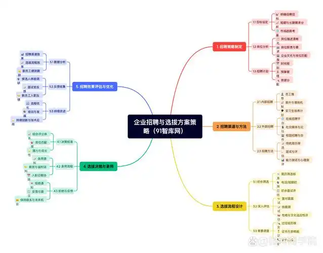企业SEO优化方向如何选？预算有限怎样见效快？