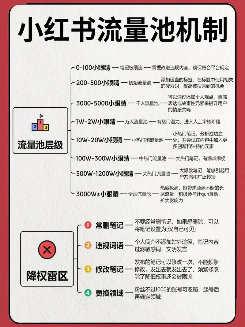 小红书SEO真的有效果吗？能带来流量吗？