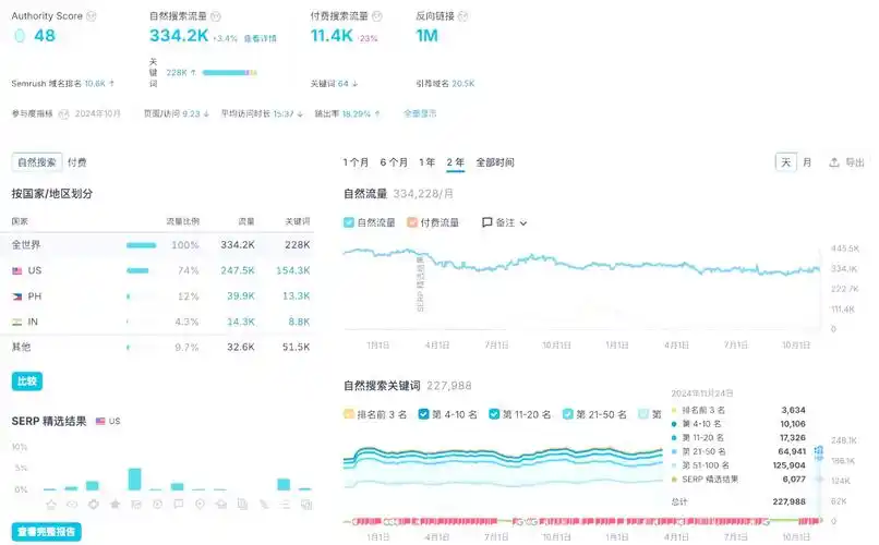 孟凡seo如何突破流量瓶颈？中小站点做大排名的关键在哪？