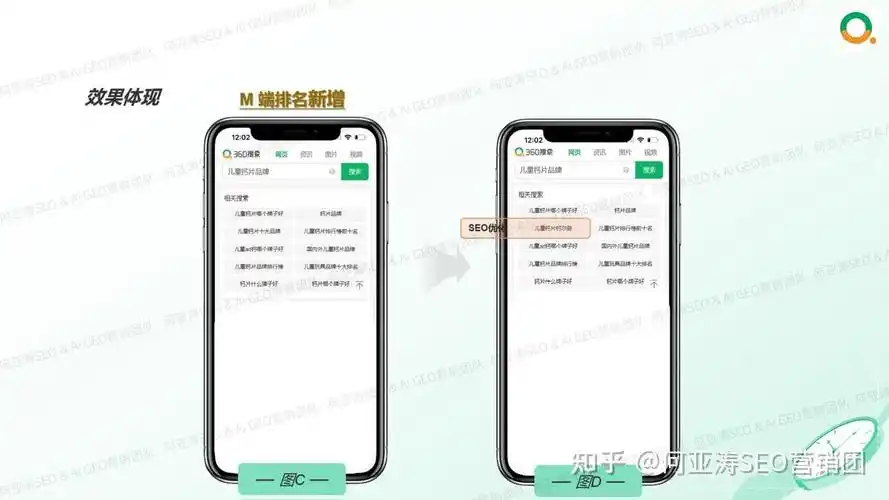 360seo关键词优化到底能带来多少真实流量？ 它与传统SEO操作区别在哪？