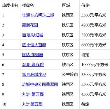 四平SEO软件服务商怎么选？ 它们的报价和效果差别有多大？