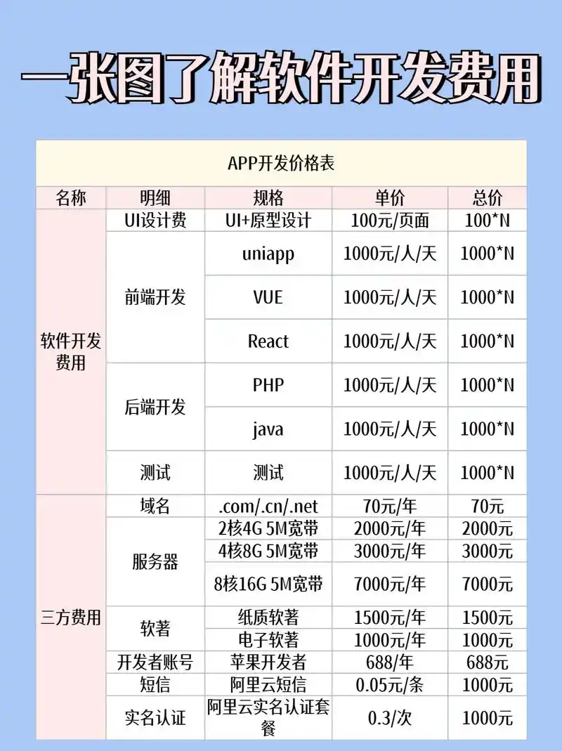 高投入SEO费用如何验证效果？多少预算才算合理？