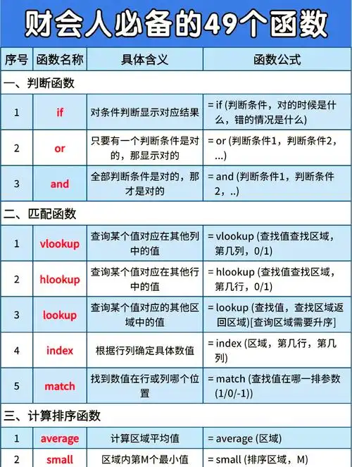 Excel函数如何破解SEO研究中的海量数据？哪些公式能自动清洗与聚合关键词？