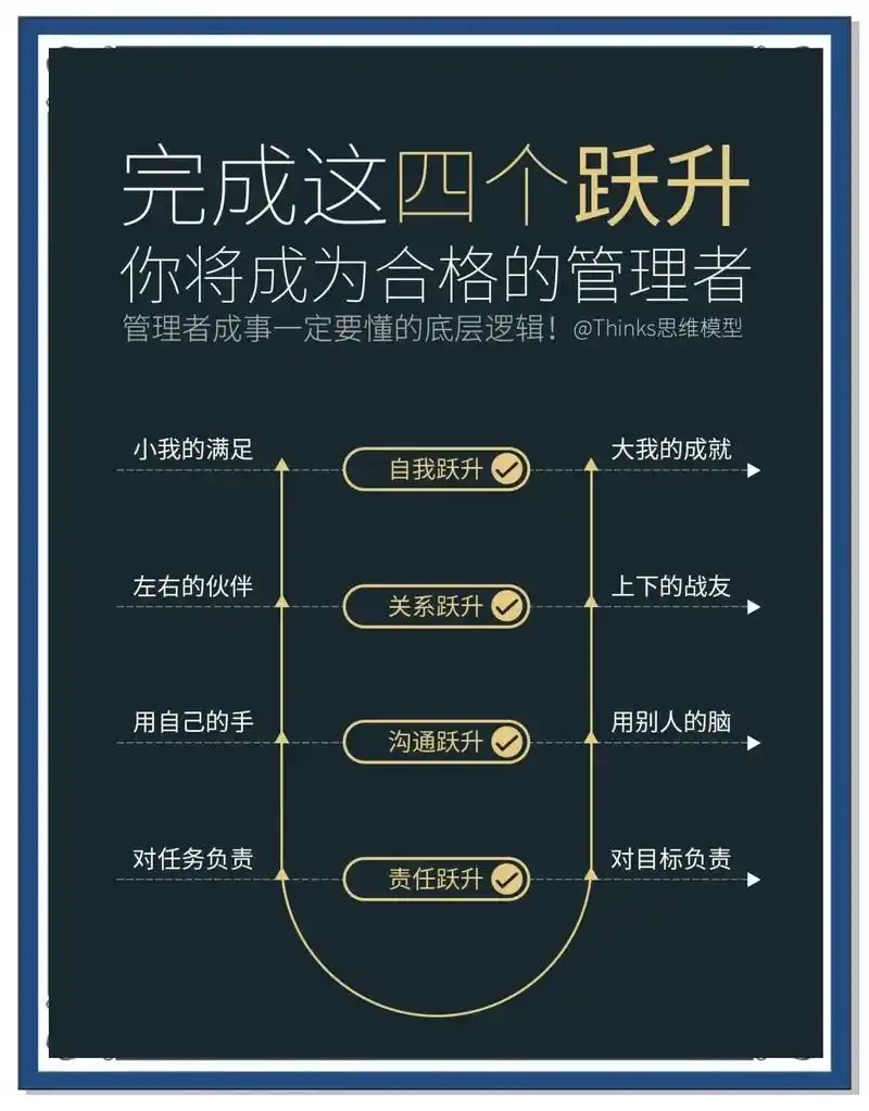 SEO上升职位需要哪些核心技能，日常实际工作又在做什么？