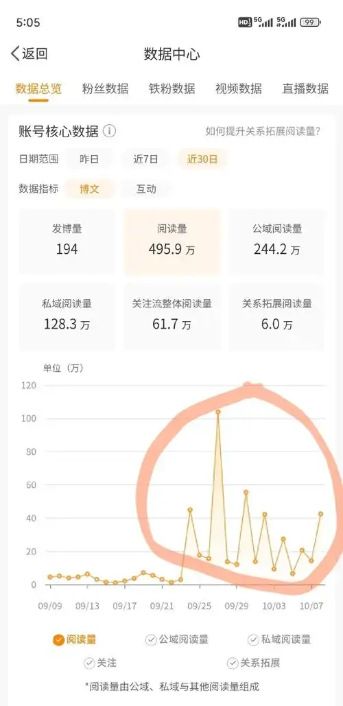 百家号SEO布局：为何阅读量惨淡？如何让文章排名飙升？
