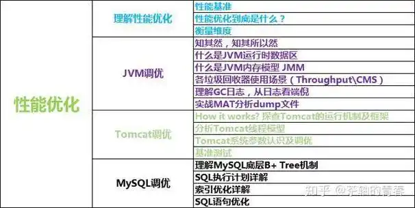 网站流量下降严重，问题出在哪儿又该如何系统性提升