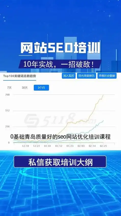 青岛企业做SEO网站系统需要多少钱