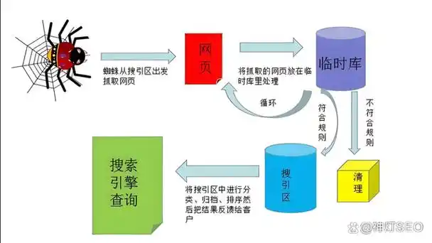 天津SEO排名提升如何落地？公司选择需关注哪些要点？