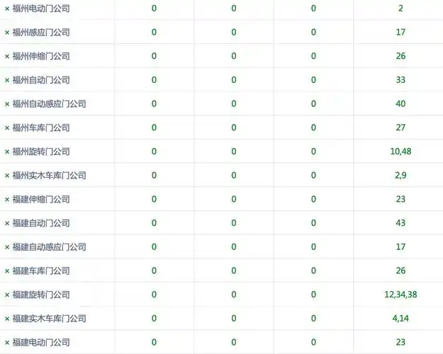 福州seo排名哪家专业？ 怎么判断他们靠不靠谱？