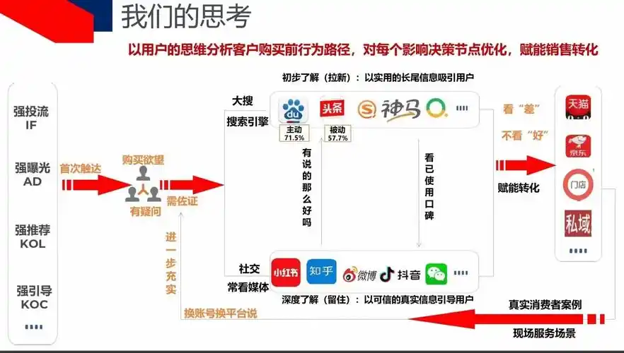 广东SEO公司价格多少？ 收费标准由哪些因素决定？