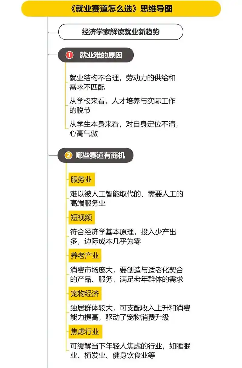 打破就业困局需要哪些新思路？优化职业匹配路径能带来哪些转机？