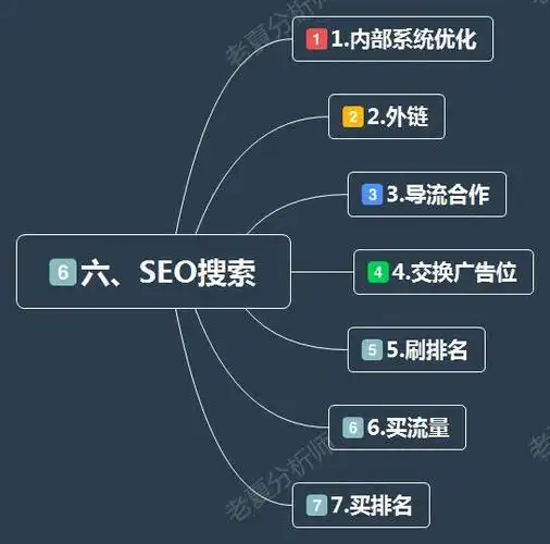 SEO教学效果难以衡量？内容迭代方向如何确认？