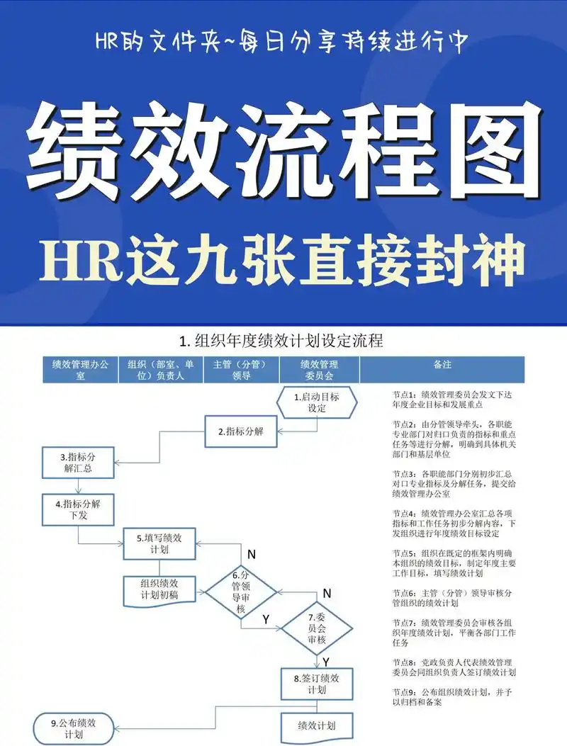 SEO团队绩效怎么量化才合理？ 日常执行如何有效跟踪？