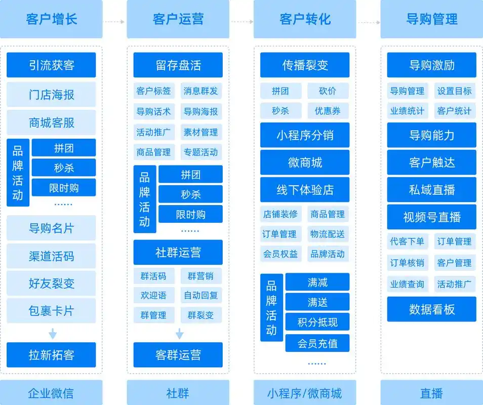 全站SEO推广服务商怎么选 ？ 不同服务模式分别适合什么阶段的企业